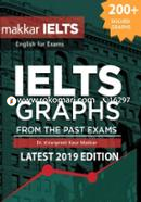 IELTS Graphs from the past exams