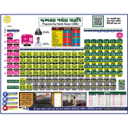 Cation Harmonic Periodic Table - 18/23Inch icon