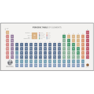 Periodic Table Poster (10 Pcs) icon