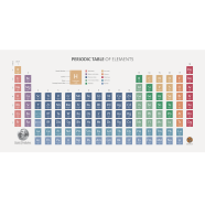 Periodic Table Poster (1 pc) icon