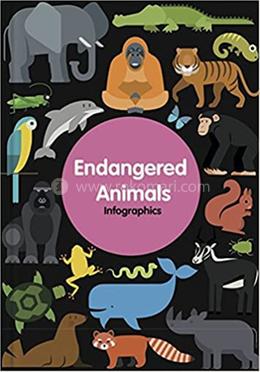 Endangered Animals: Infographics image
