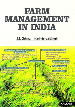 Farm Management in India image