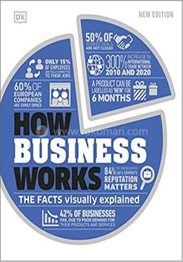 How Business Works image