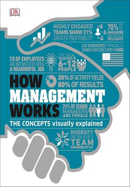 How Management Works image