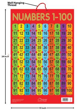 Numbers 1-100 - Early Learning Educational Poster For Children