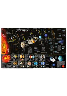 Solar System (Map of the Solar System) image