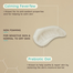 Aveeno Nourishing Oat Cleanser, For Sensitive Skin 200ml image