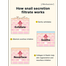 Cosrx Advanced Snail 96 Mucin Power Essence:100ml image