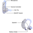 Cyber SONIC Hearing Aids Ear Machine Hearing image