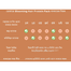 Dorado Blooming Hair Protein Pack 125gm image