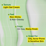 Dot and Key Cica Calming Niacinamide Sunscreen 50 gm SPF50 Plus PA Plus Plus Plus 50 gm image