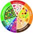 Funskool Play And Learn-Balanced Diet image