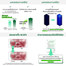Innisfree Green Tea Seed Serum - 30ml image