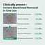 Isntree Mugwort Calming Clay Mask - 100ml image