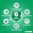 Listerine Teeth and Gum Defence Fresh Mint Mouthwash 500 ml image