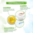Mamaearth Rice Face Serum 30 ml image