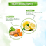 Mamaearth Vitamin C Daily Glow Sunscreen - 50 g |SPF 50 and PA Plus Plus Plus Plus -524182347 image