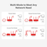 Mercusys MW-306R 300Mbps Multi-Mode Wireless N Router image