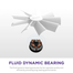 NZXT F120 RGB DUO 120mm RGB Casing Fan - White image