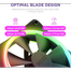 NZXT F140 RGB DUO 140mm RGB Casing Fan - Black image