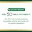 Nature's Bounty L-Carnitine 500 mg 30 Caplets image