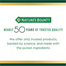 Nature’s Bounty Potassium Gluconate 99 mg 100 Caplets image