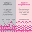 Neocell Marine Collagen - 120 Capsules image