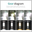New LED Flashlight Rechargeable Type C With Long Battery Life For Outdoor Use image