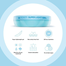 Pond's Super Light Gel Oil Free Moisturiser With Hyaluronic Acid Plus Vitamin E 25 ml image
