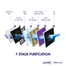 Pureit Marina RO Plus UV Plus MF 6 Litre 7 Stages Purification image