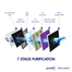 Pureit Marvella RO UV MF Slim Water Purifier image