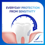 Sensodyne Complete Protection Plus Mouthwash 100 ml image