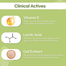 The Derma Co 2Percent Vitamin E Daily Hydrating Body Serum Lotion 250 ml image