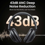 UGREEN 25255 HiTune Max5 Black Hybrid Active Noise-Cancelling Headphones HP202 image
