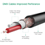 UGREEN 6.5mm to Cannon Female AV Cable 3m (Black) AV131 image