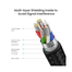 UGREEN 70428 Type C 2.0 Male To Type C 2.0 Male 5A Data Cable 1.5M US316 image