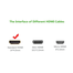 Ugreen HD101-60357 HDMI Male to Male Black-Yellow 20 Meter HDMI Cable image