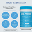 Vital Proteins Collagen Peptides 265 gm image