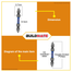 WADFOW WSV3K62 Impact Screwdriver Bits 2 Pcs image